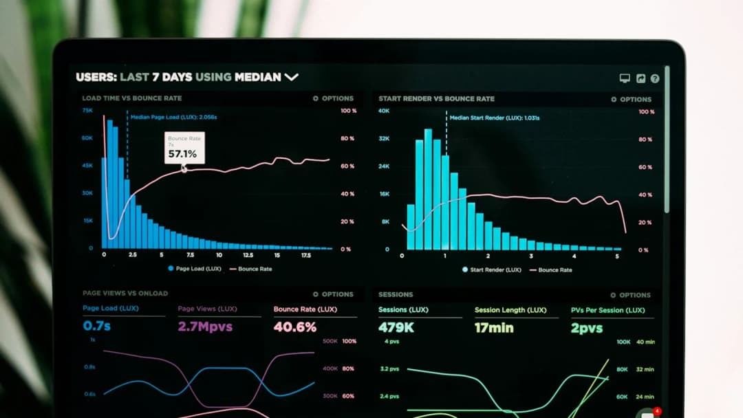 KPI — ключові показники ефективності на дашборді