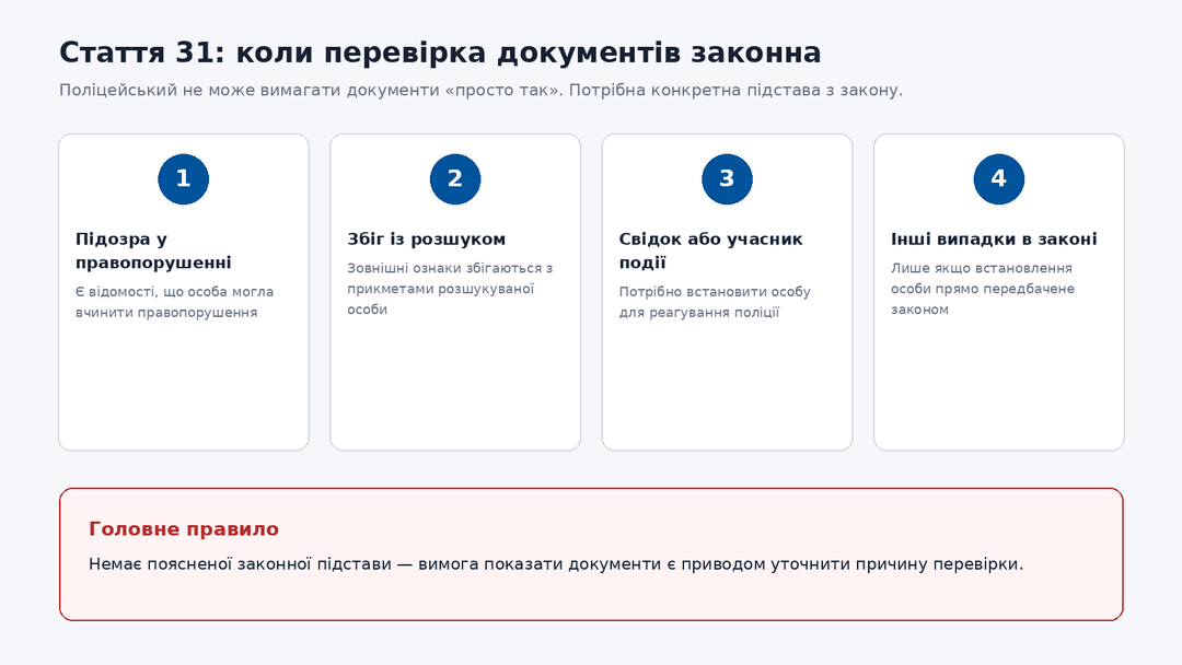 Стаття 31 закону про поліцію: коли перевірка документів законна