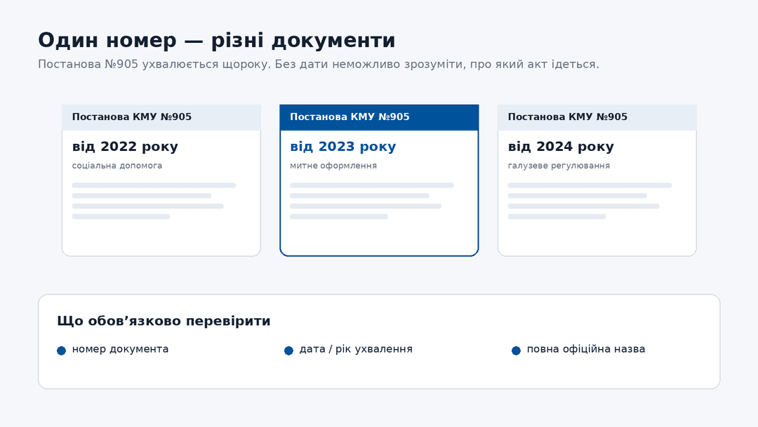 Постанова 905: один номер — різні документи в різні роки