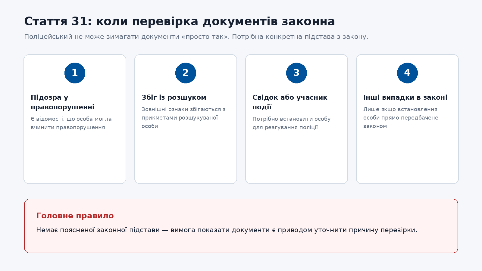 31 стаття закону про поліцію: коли можуть перевіряти документи