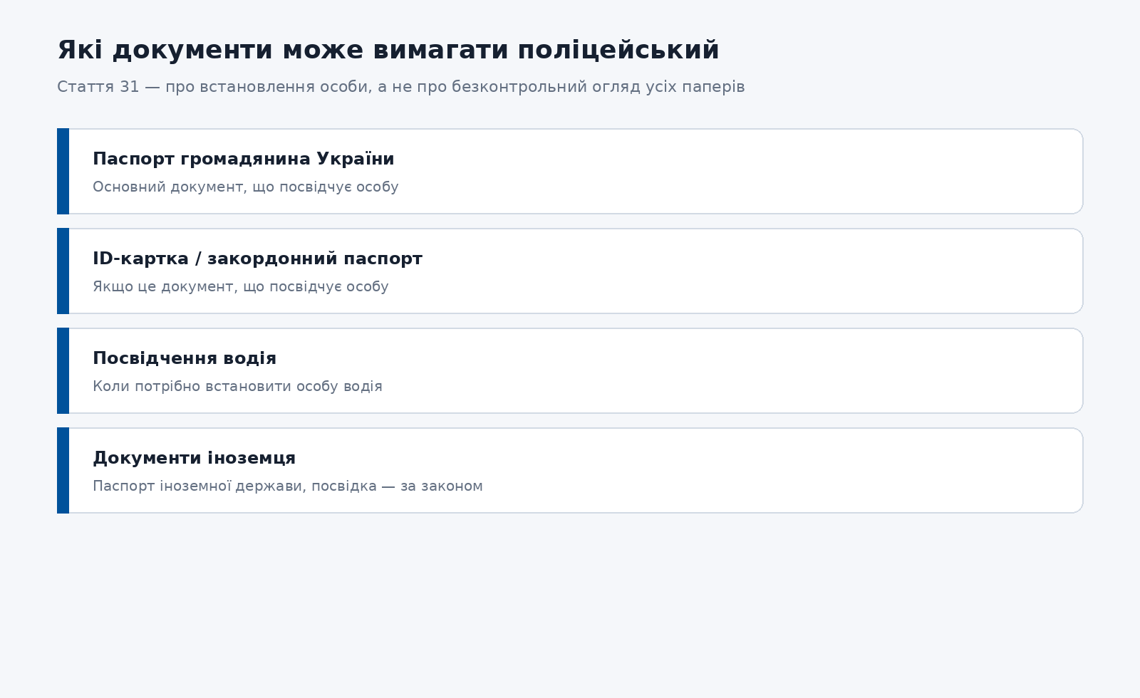 Які документи вправі вимагати поліцейський за статтею 31