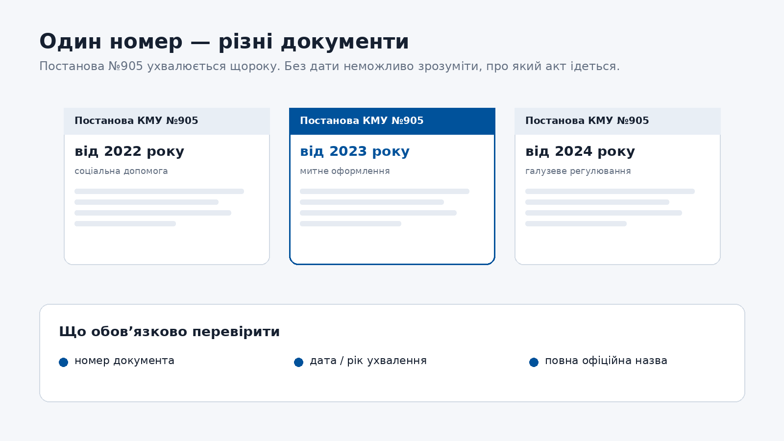 Постанова 905 КМУ: як знайти документ і застосувати правильно