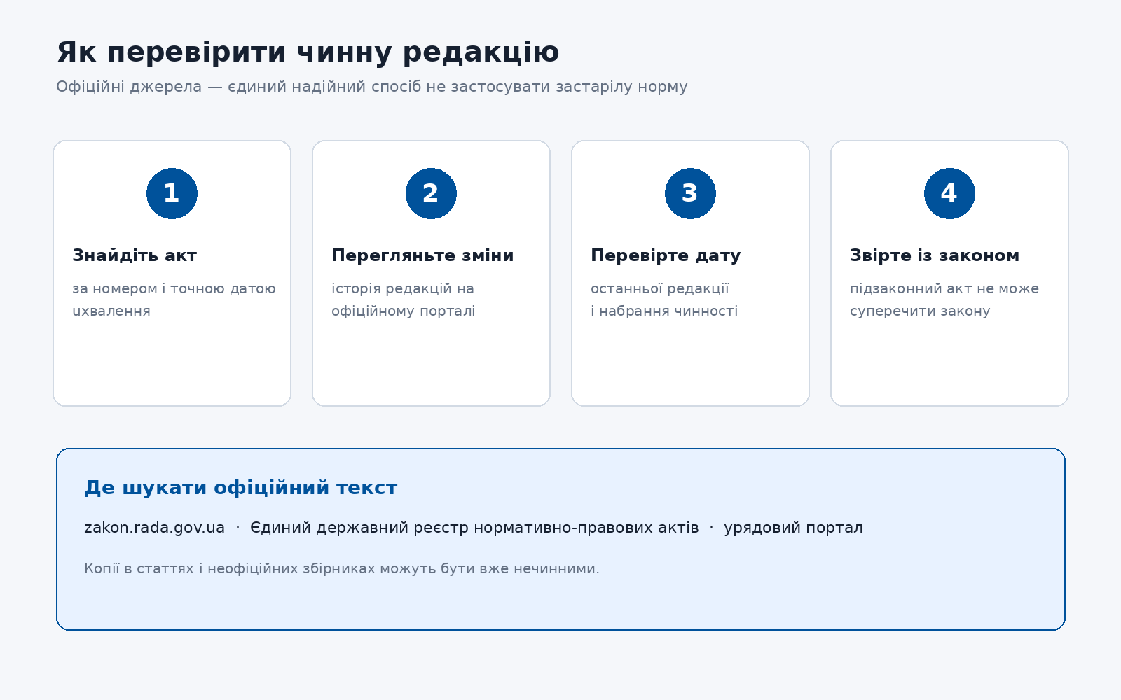 Як перевірити чинну редакцію постанови 905 на офіційних ресурсах